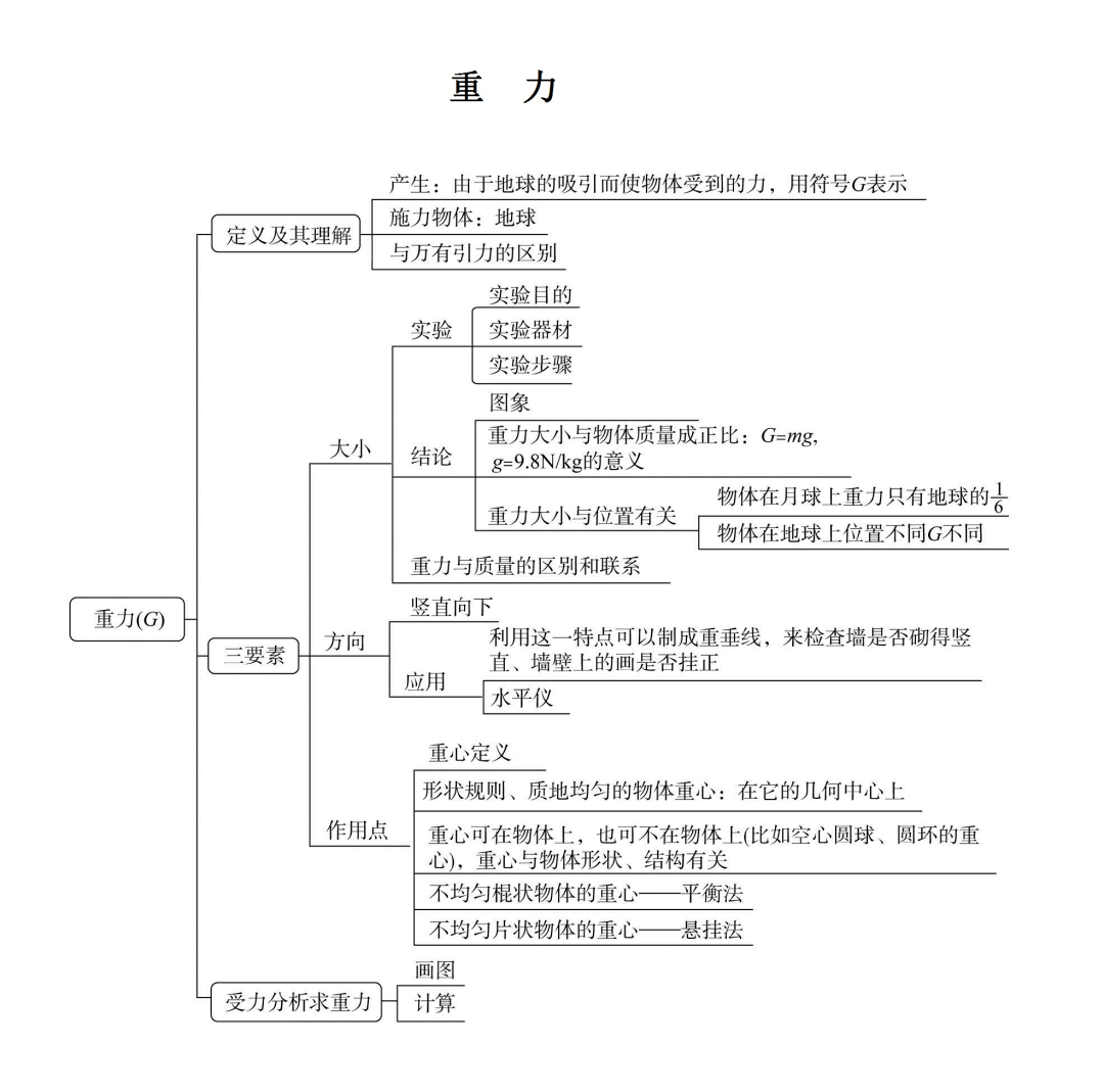 初中物理各单元思维导图,帮孩子扫清初中所有物理知识