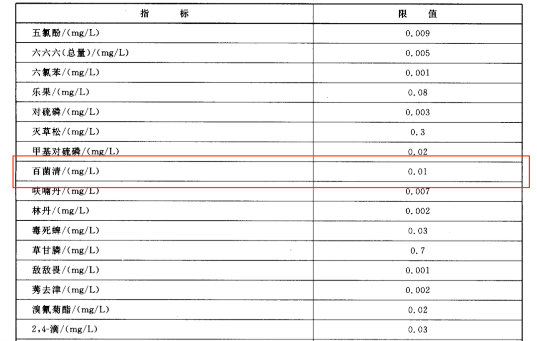 2b类致癌物清单图 b5a3e346e3f54b63ba1fa7dbab629887.png
