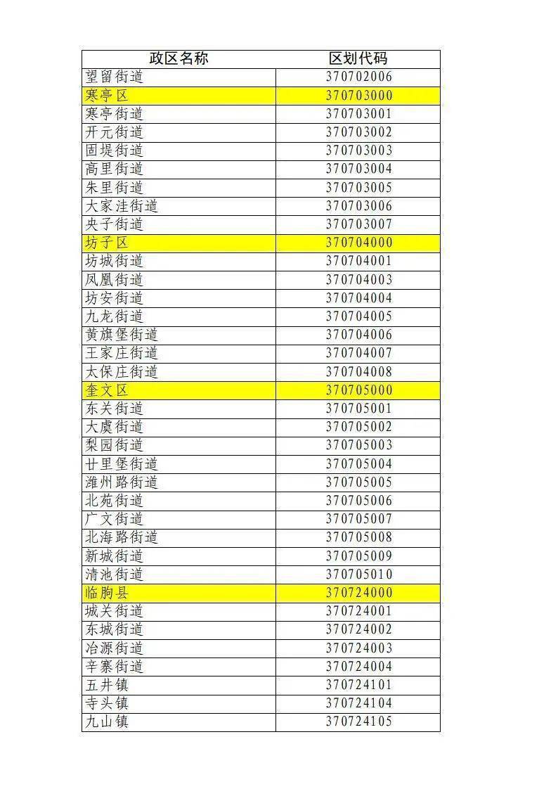 青岛这些地方有变化…快来看你家的是啥?