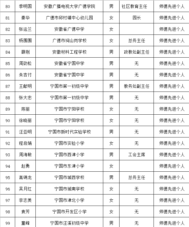 宣城人口2020_宣城职业技术学院