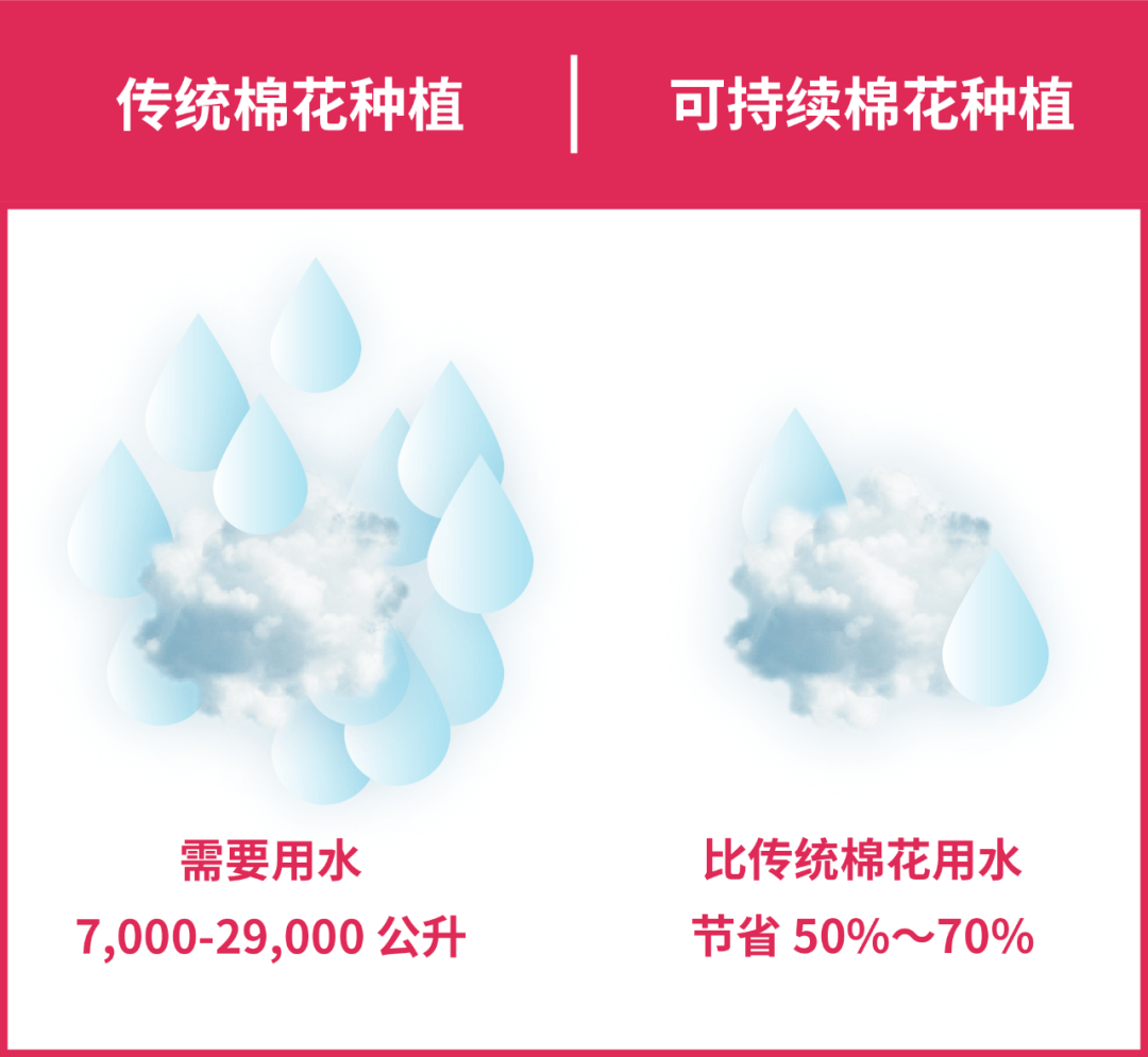 卫生巾|包养你一个经期，求一份棉棉测评。