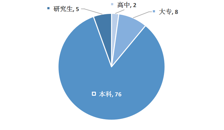 去外地上高中算人口迁移吗_考不上高中不改名头像(2)