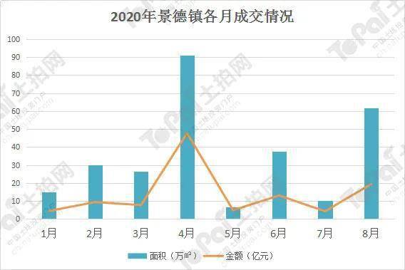 南昌市2021年争取gdp破万亿_广州GDP今年破万亿 内地第3个进万亿俱乐部(3)