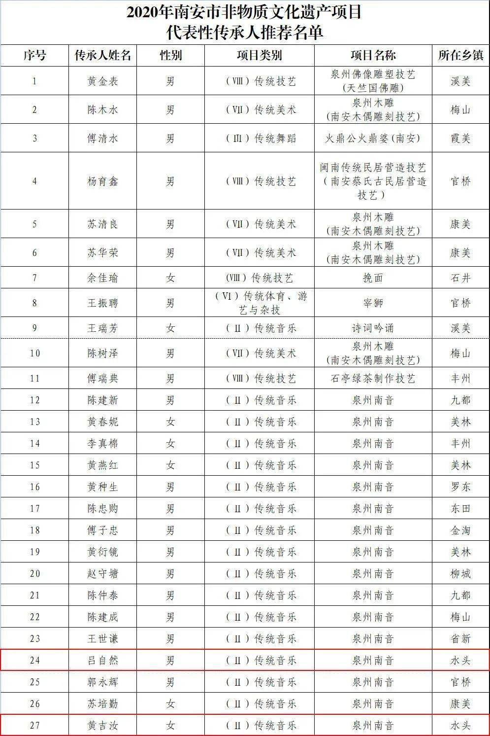 南安水头gdp_南安水头石材市场图片