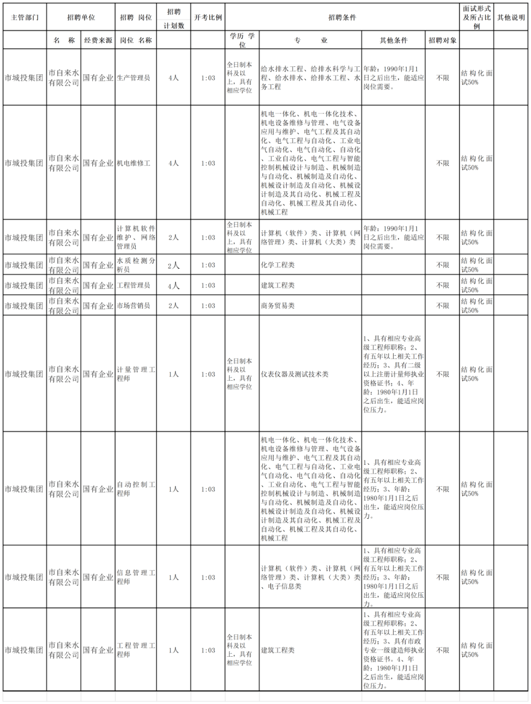 亭湖区市区人口_亭湖区桂英中学图片(2)