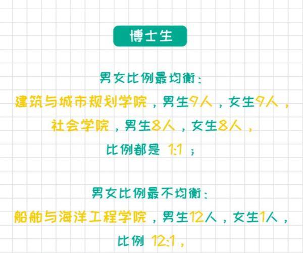 武大华|武大华科新生数据公布！有人21岁读博、有人51岁读研