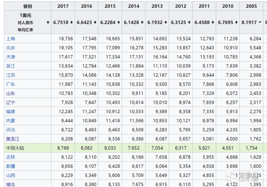 贵州省人口排名_贵州各市州常住人口排名 贵阳仅排第三,第一竟是(2)