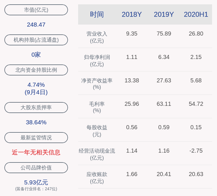 股票期权|罗欣药业：推出股票期权与限制性股票激励计划