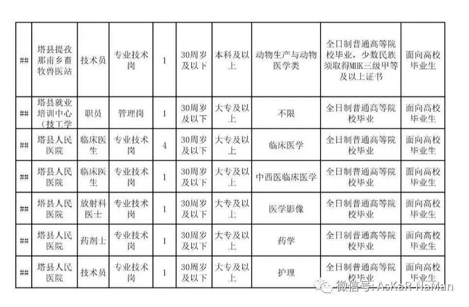 喀什市人口2021_喀什人口