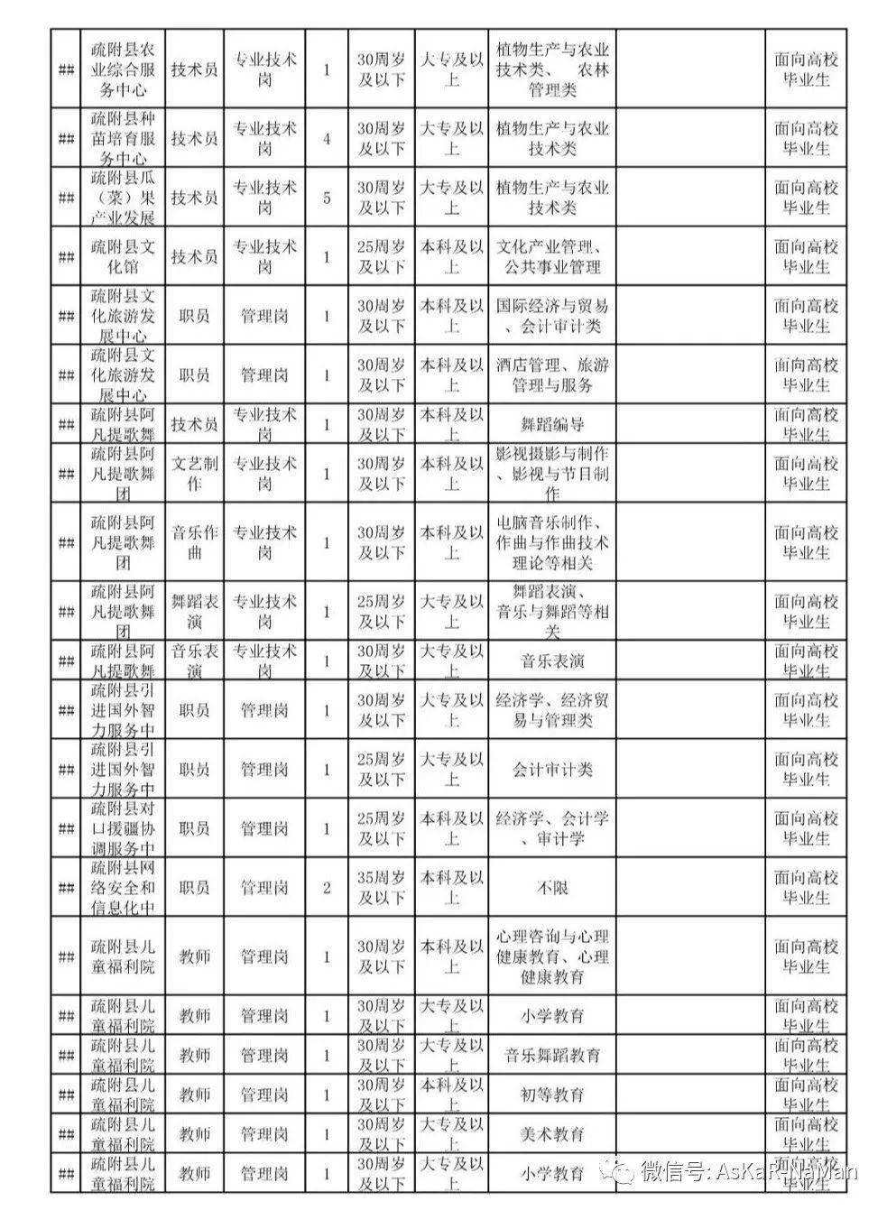 喀什招聘网_喀什大学2020年招聘启事来袭(4)