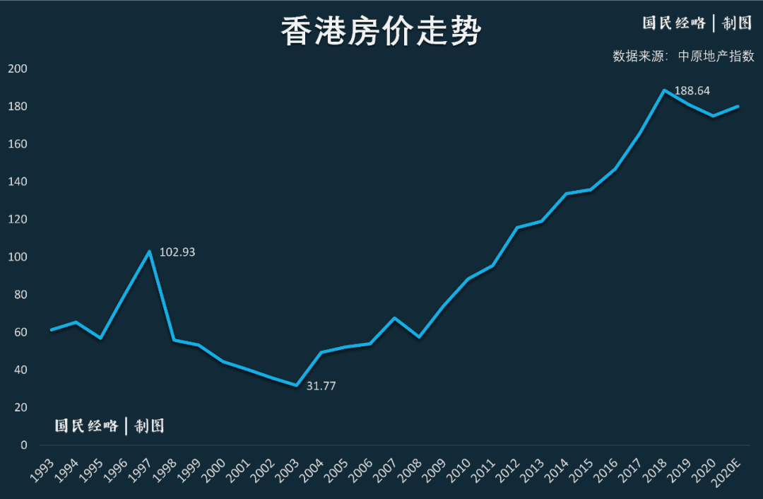 热点大变局楼市首提学新加坡香港模式被抛弃