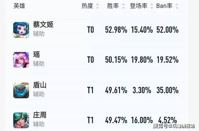 乳量排名_神奇宝贝乳量排名图片(2)