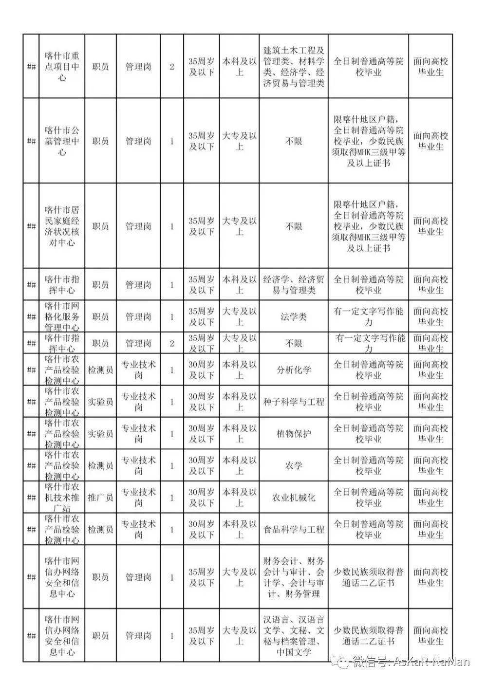 喀什市人口2021_喀什人口(2)