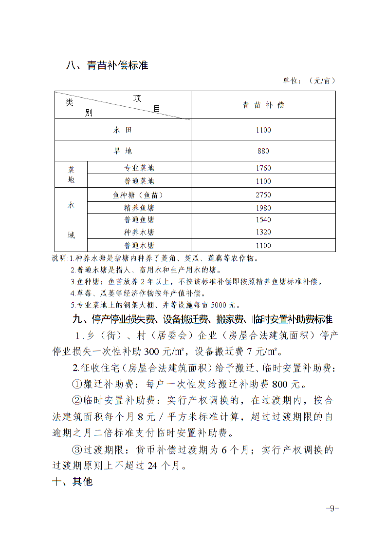 六安市土地征收人口补偿标准_淮安土地征收补偿图片(2)