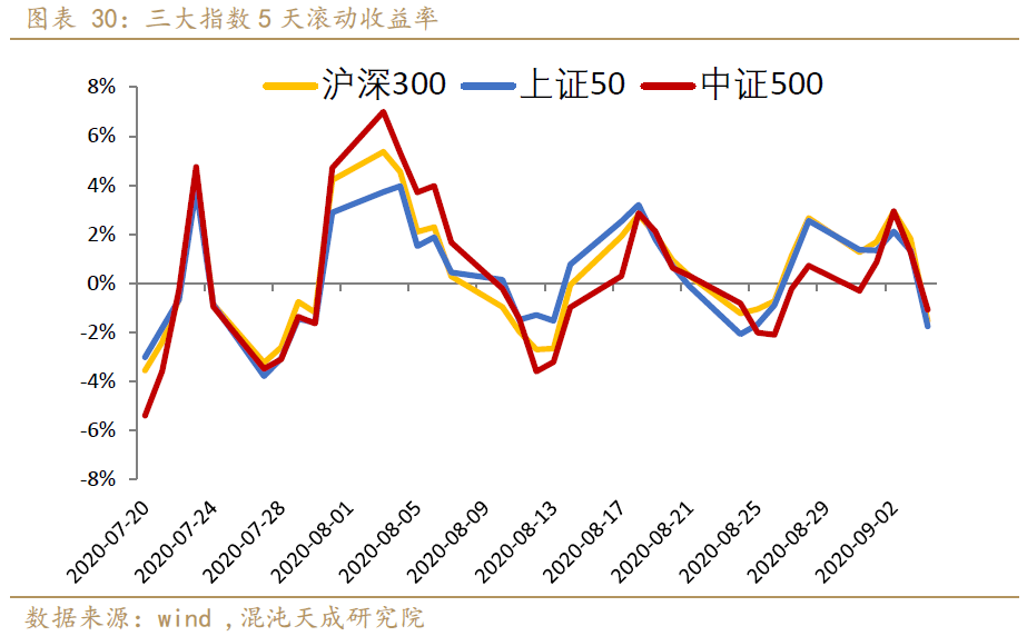 股指GDP_中国gdp增长图(2)