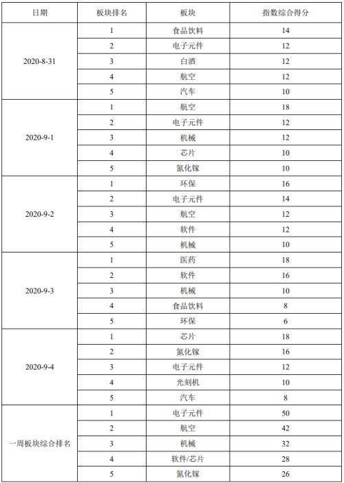 每日涨停个股排行 dce55325d93040cfa6fa081a4295da72.jpeg