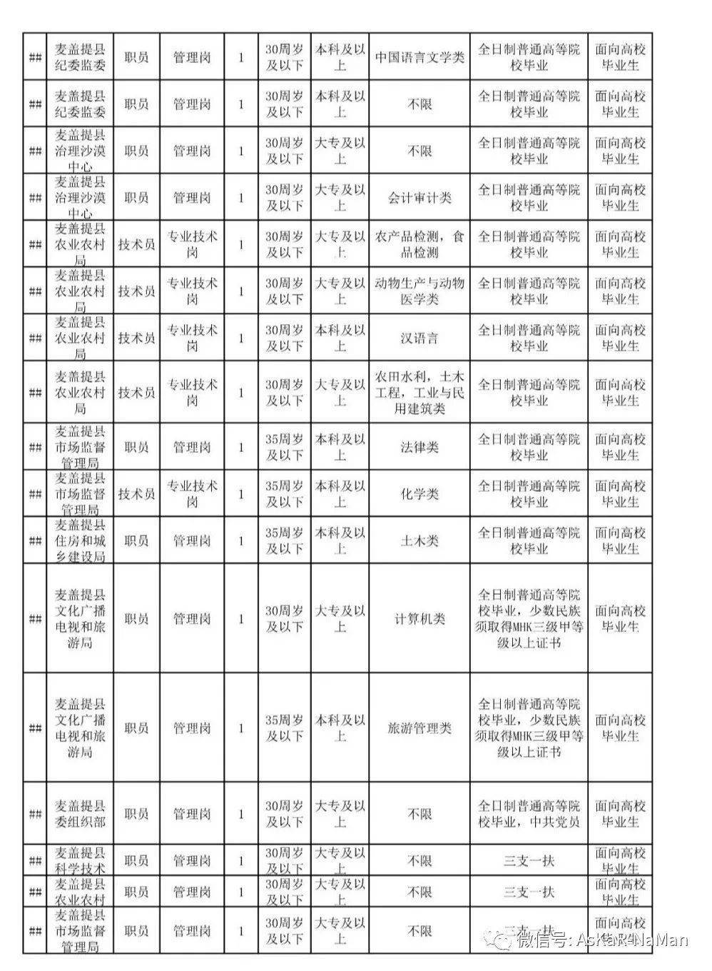 喀什市人口2021_喀什人口