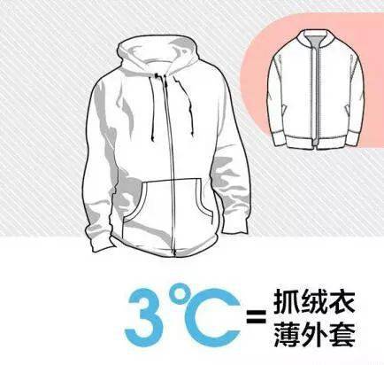 孩子|孩子感冒靠自愈?这4种方法真的是“帮倒忙”!