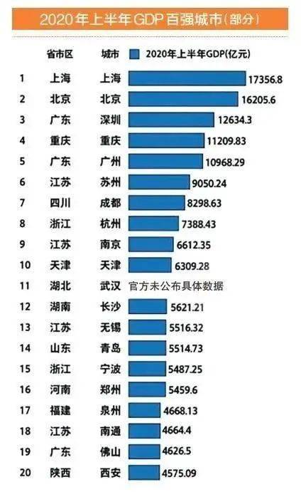 武汉郑州gdp_郑州火车站