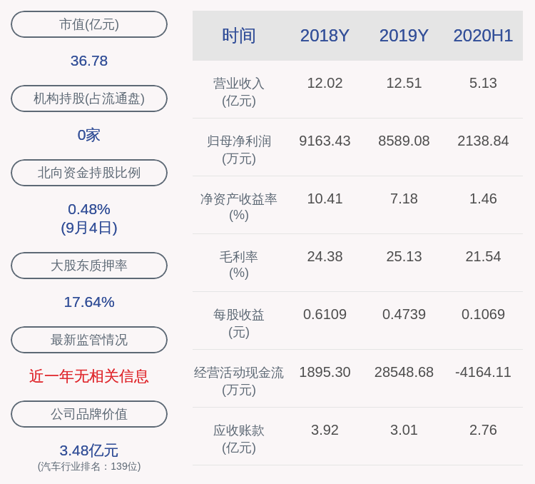 汽车|泉峰汽车：股东祥禾涌安减持132万股，减持计划未实施完