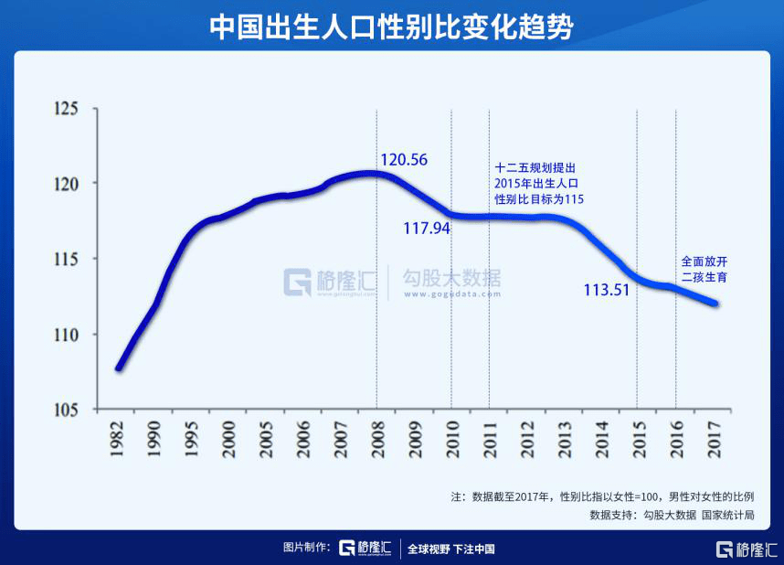 出生人口性别比怎么算_世界肥胖人口占比图片(3)