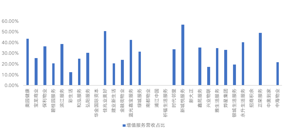 gdp是总营收吗_A股营收榜 营收50强贡献A股五成收入,两桶油收入超22省GDP,多少公司 富可敌省