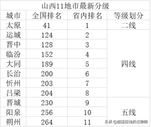 山西省城市排名_山西省各城市分布地图(2)