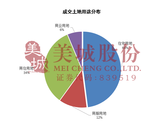西安GDP2020年8月_2020年西安限行区域图(2)