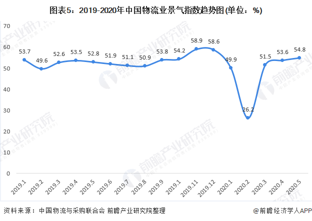 中国物流经济总量_京东物流图片