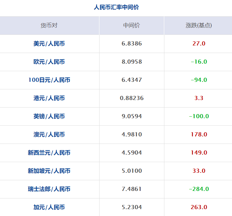 公安部人口_公安部 已如期实现23.1万涉毒贫困人口全部脱贫