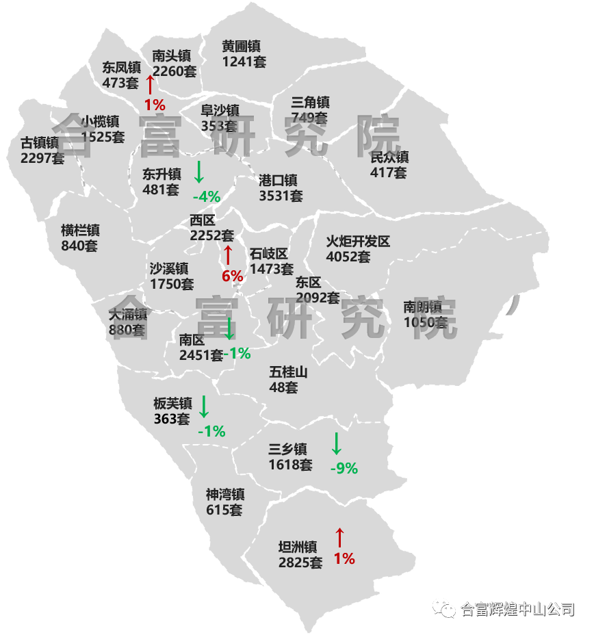 鼎城区各乡镇GDP排名_最新 2017年中山24镇区GDP排名出炉 三乡排第几(3)