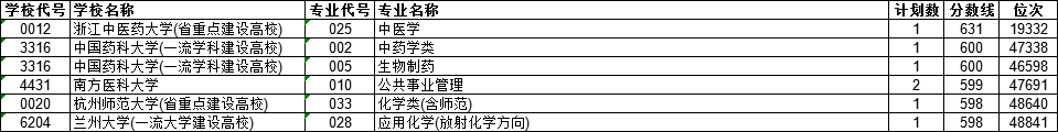 回应|高考683分考生惨遭退档? 本人回应了! 背后真相令21届考生惶恐