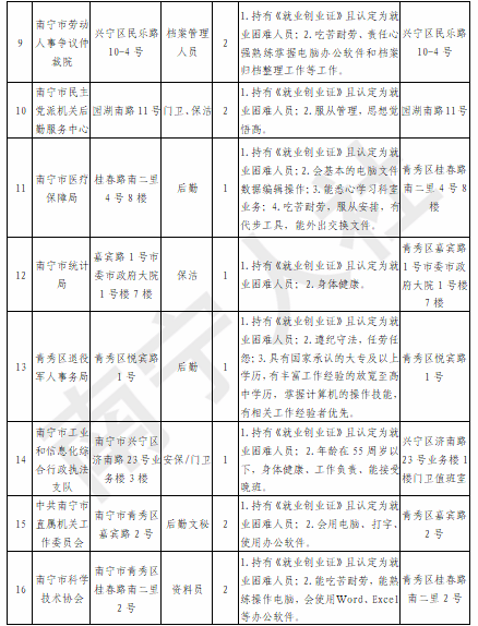 南宁城市人口净流入统计_南宁火炬路人口图片(3)