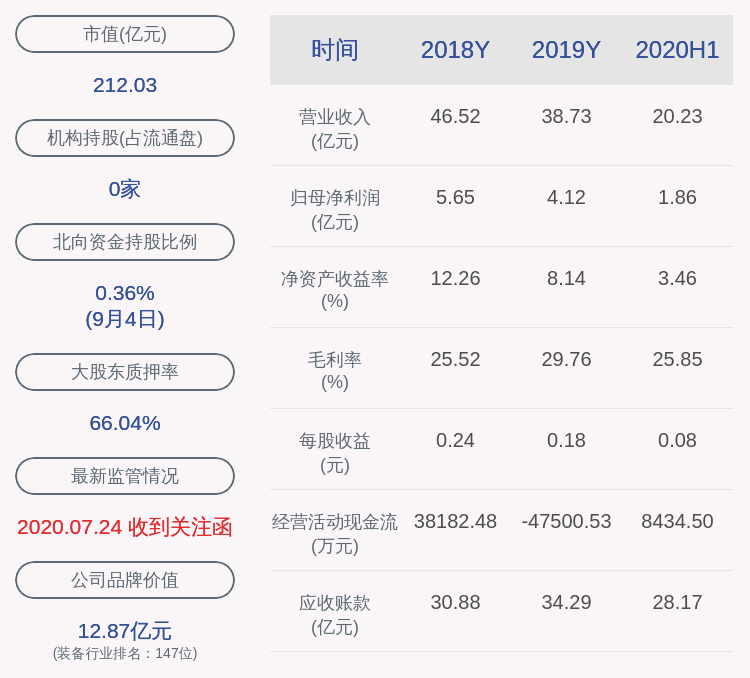 股票|交易异动！易事特：无未披露重大事项