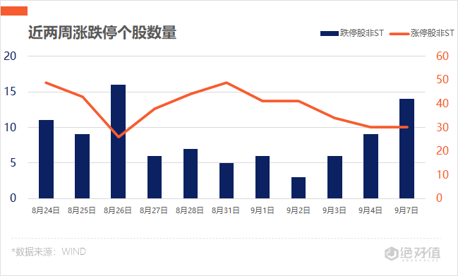 半导体|涨停复盘 | 低价股持续遭爆炒，创业板“冰火两重天”