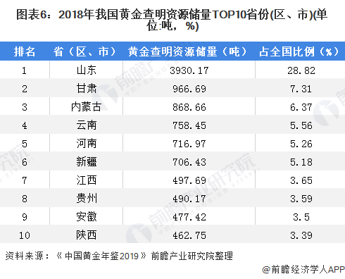 2020��ȫ���й��ƽ���ҵ��չ��״�������ڻƽ����λ��ȫ��...