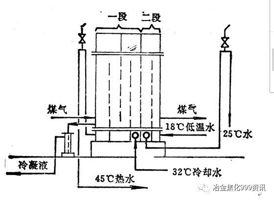 炼焦化产回收教案