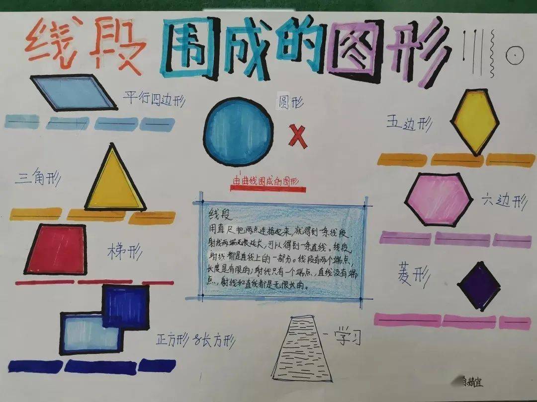 《线段围成的图形》                    成的图形,制作成数学小报或