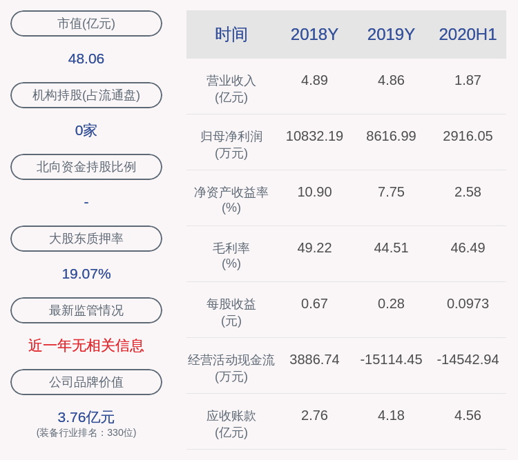 发布公告|减持完毕！瑞特股份：董事王鸣光减持9万股