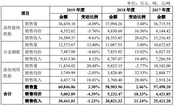 建德|屹通新材净利增营收现金流降 向参股的农商行边存边贷