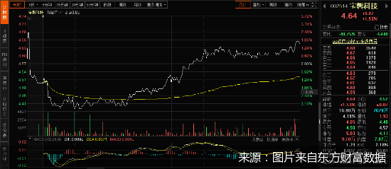 汪敏|易主接连落空 宝馨科技困局待解