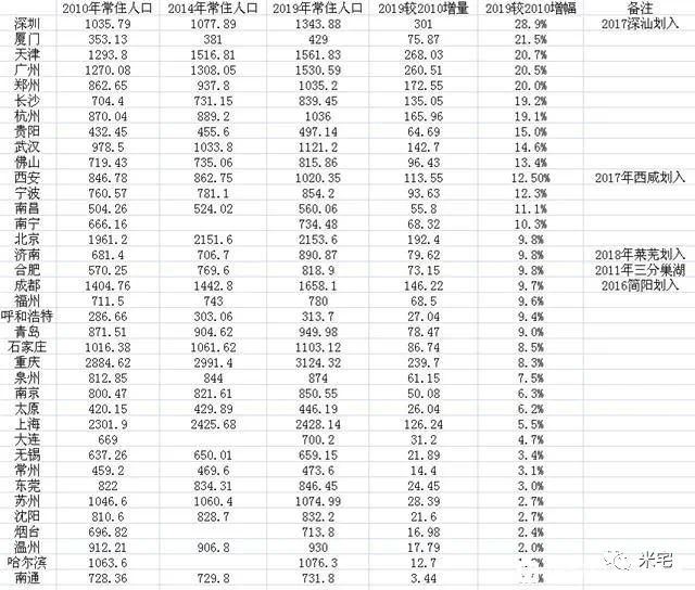 20人口出生_人口出生图