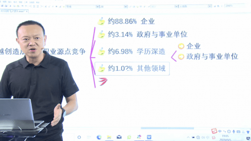 职业|“云”助力大学生职业发展 专家解析职业腾飞路径