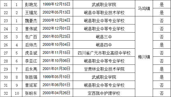 八本200人口配兵_人口普查图片