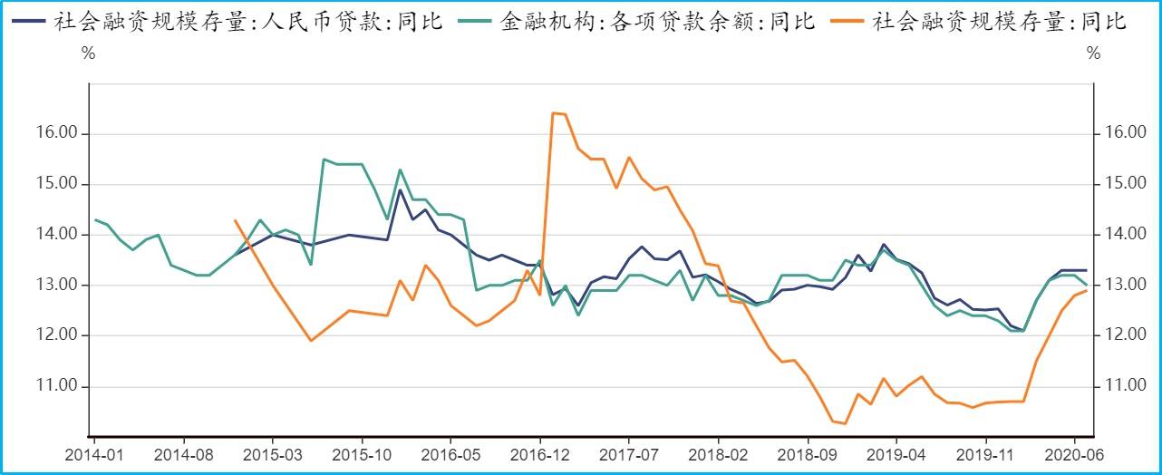 房价|A股震荡后能继续上涨吗？