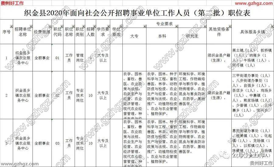 织金人口_招警92人,织金县公安局大专可报