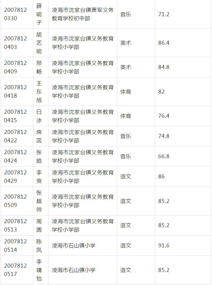 凌海市人口_锦州7区县人口一览 凌海市50万,古塔区23万(3)