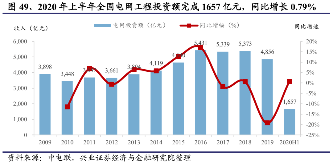 2020gdp上半年各行业_2020年上半年31省gdp(2)