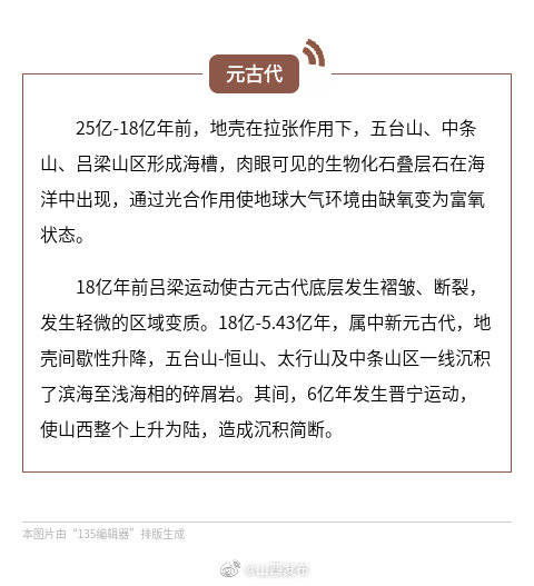 运动|亿万年前山西，是这样“运动”的