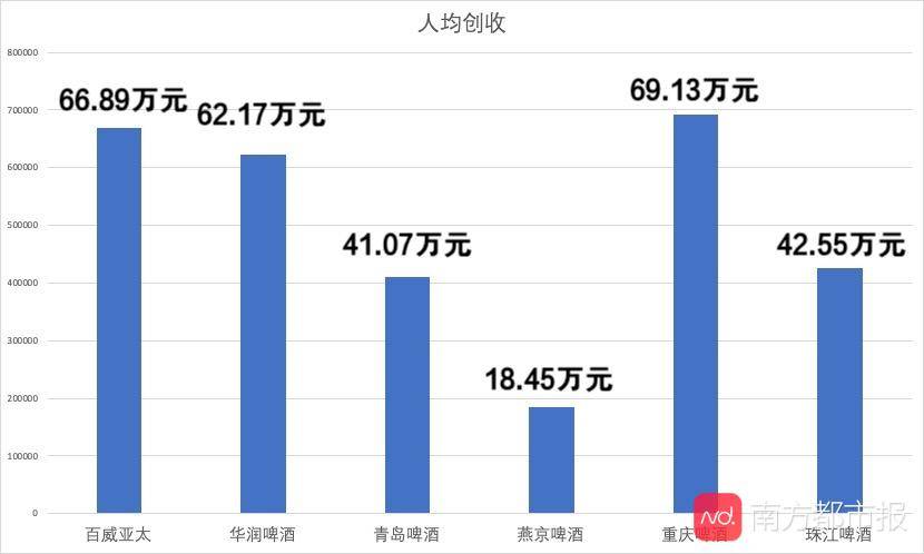 人均创收怎么计算_怎么画动漫人物